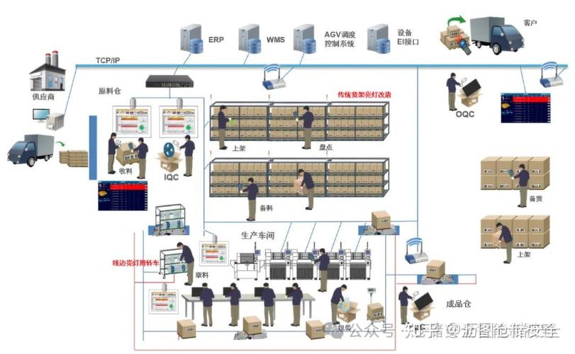 企业为何必须打造涵盖所有消费者信息的综合性数据仓库？