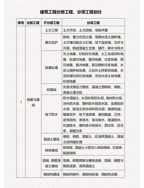 标段和项目名称在本质区别上，哪个更能体现具体工作范围？