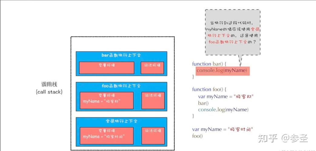 如何全面理解从局部到全局的JavaScript作用域机制？