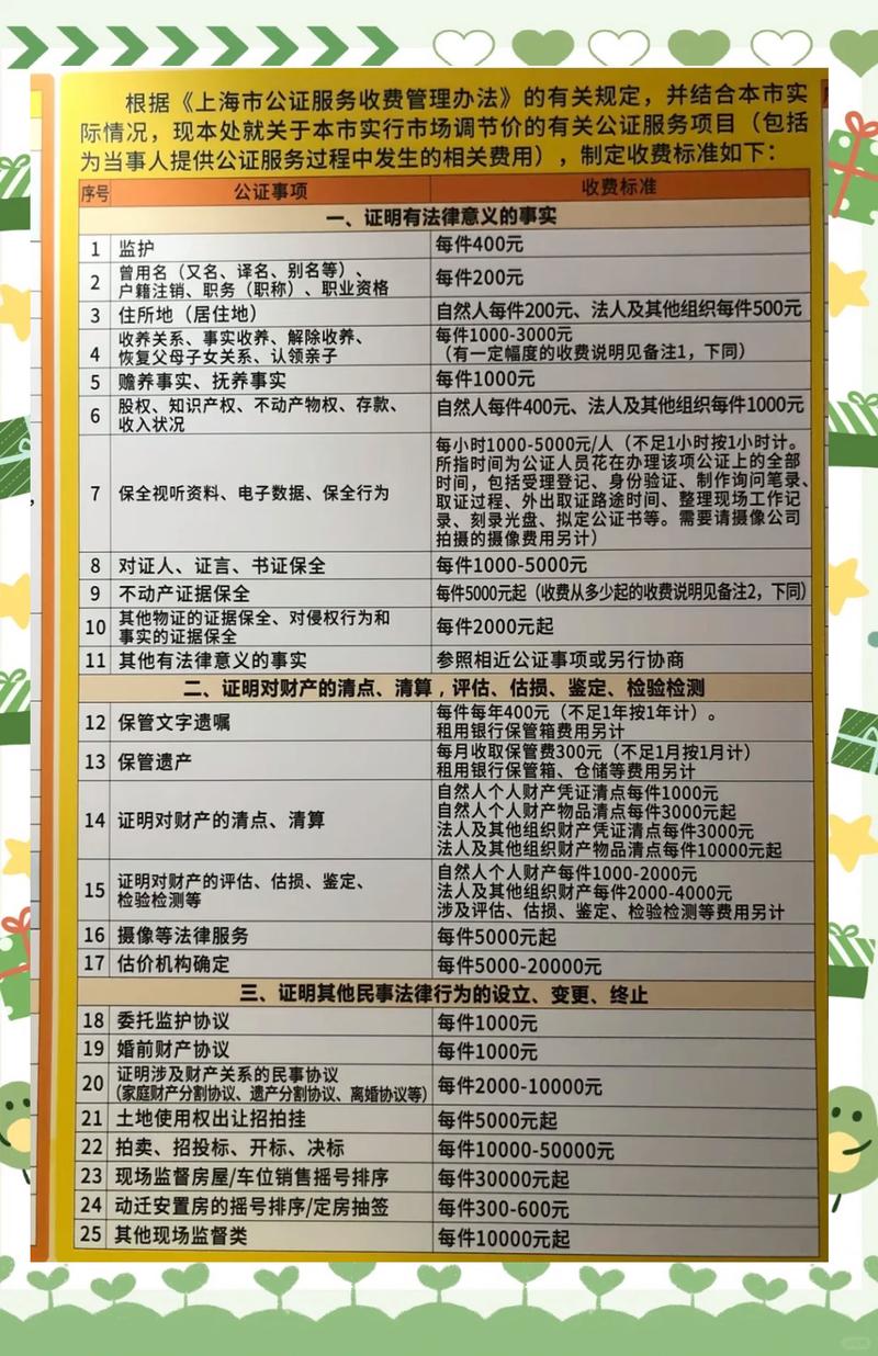 揭秘收费项目，其价值究竟如何衡量？