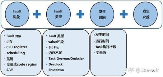 复杂类型注入的检测方法有哪些？