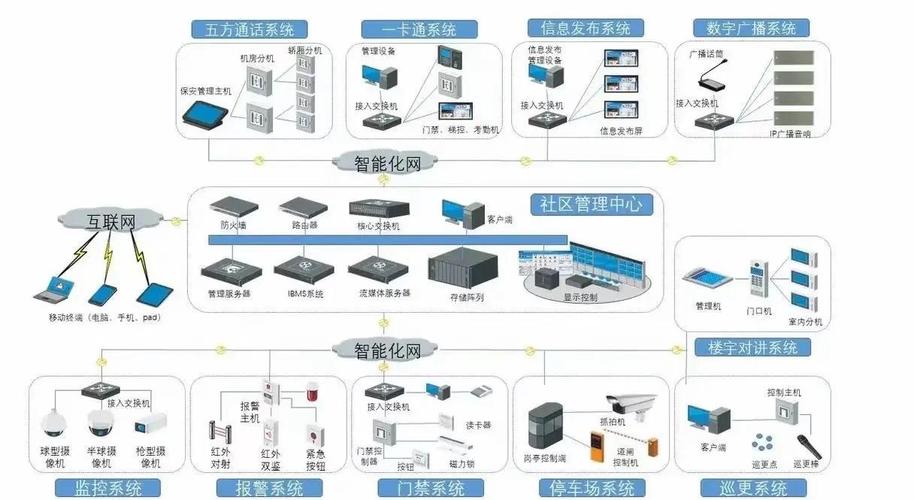 厂站式与独立式部署模式，哪种更适合我的具体应用场景？