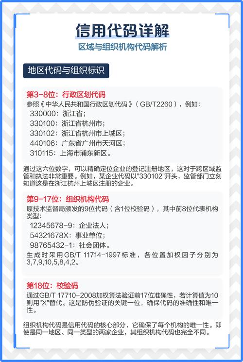 社会统一代码具体指什么？