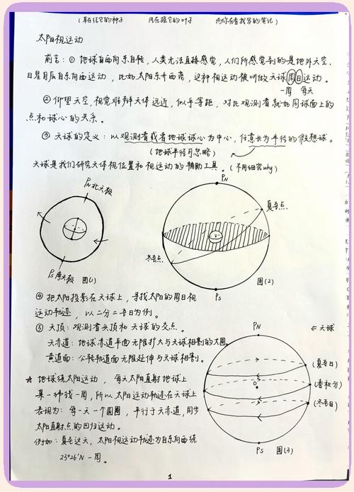 Matlab模拟中，如何实现太阳位置跟踪及日行迹现象的天文分析？