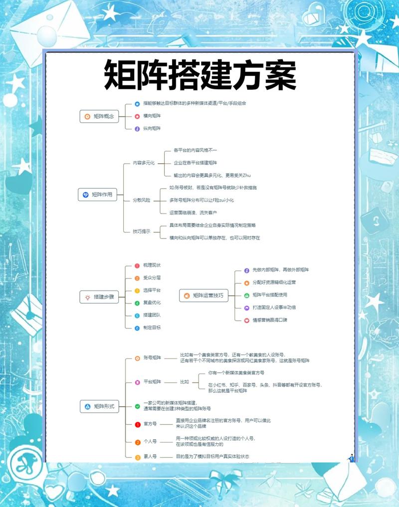 如何通过创新营销策略制胜，打造长尾效应？