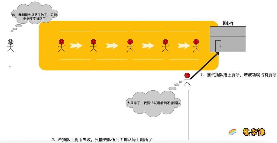 非公平锁的设计目的是什么？