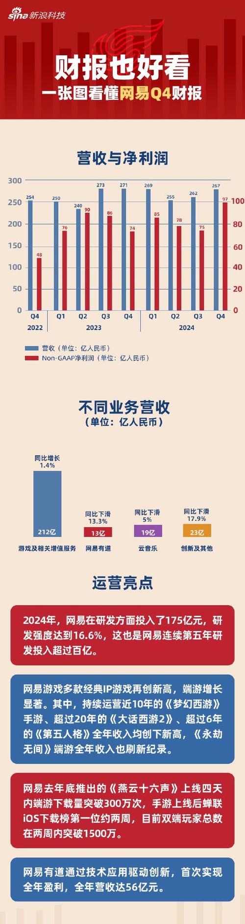 中手游上半年营收6.725亿，盈利能力究竟如何？