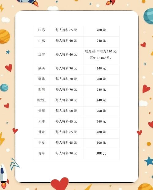 独立站学习报名费，是交智商税还是投资未来？