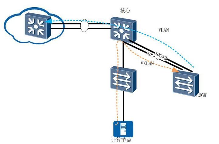 hash路由模式和history路由模式有何本质区别及具体应用场景？