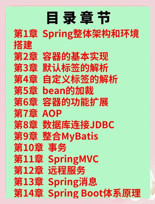 Spring配置类源码深度剖析解读是怎样的？