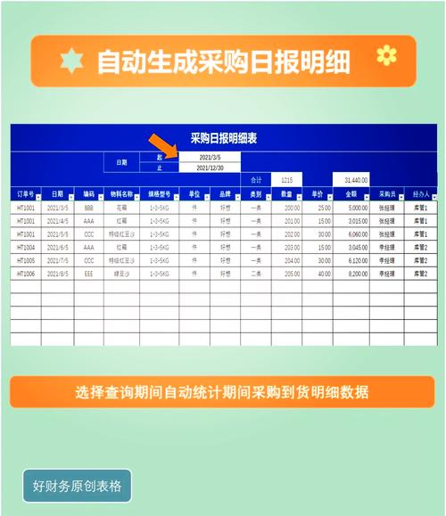 如何编写PHP代码实现库存管理系统中采购计划的详细规划与执行？