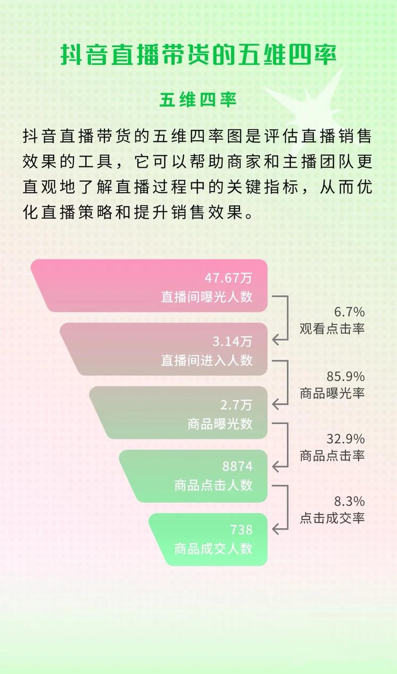 抖音带货是否已落后快手，直播带货格局是否发生了变化？