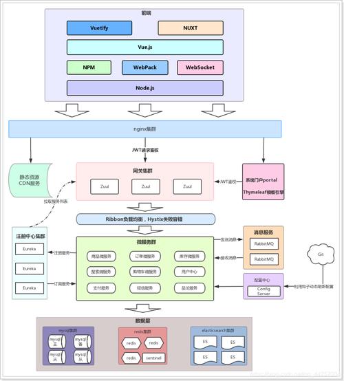 如何基于Vue SpringCloud实现一个包含源码和文档的博客系统设计与方案？