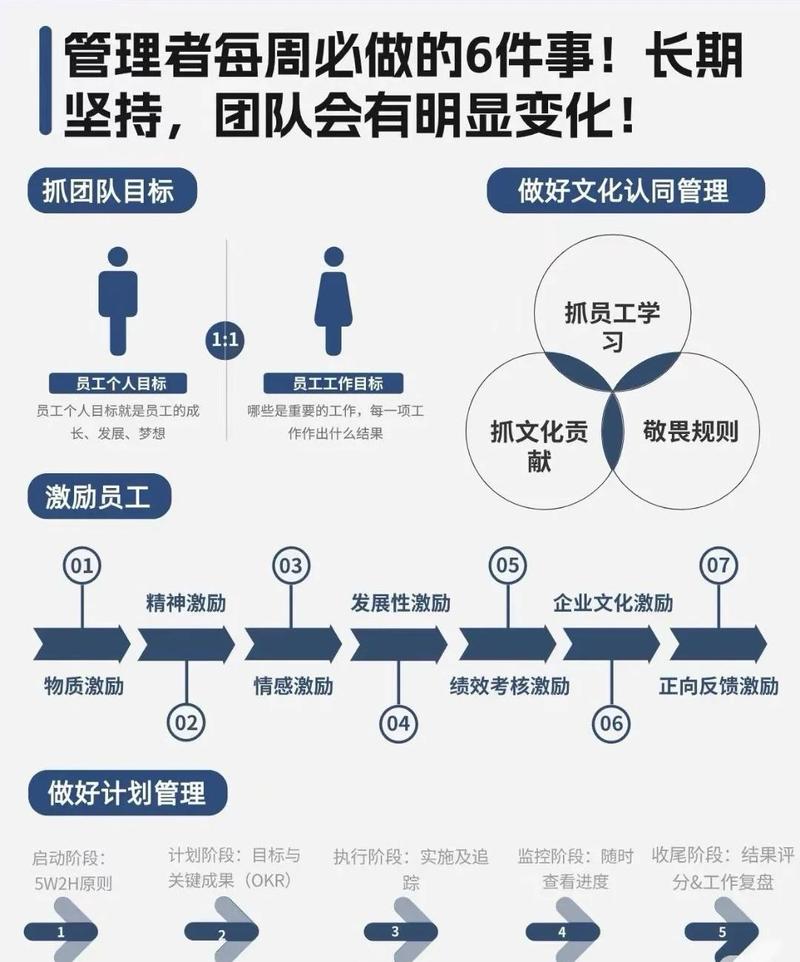 如何优化技术人员管理策略以提升团队效能？