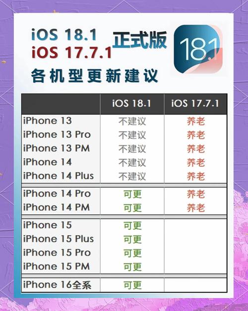 iOS基础（一）中都有哪些关键知识点需要掌握？