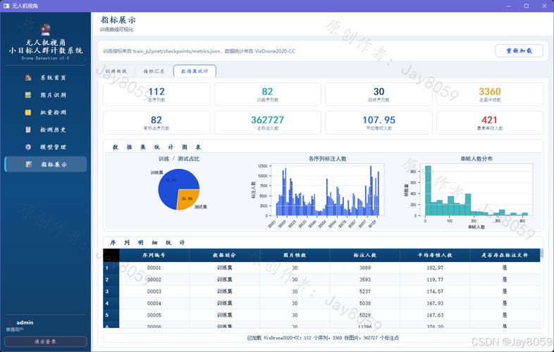 腾讯优图P2P网络技术如何实现高效人群检测与计数？