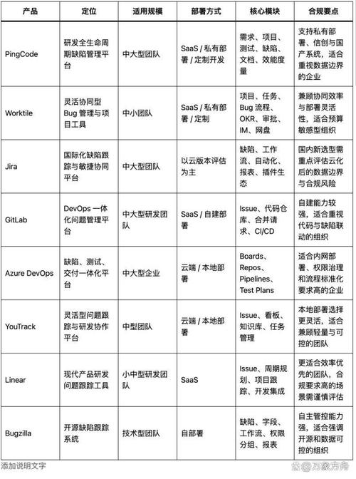 如何挑选出最适合团队协作的10款Bug管理软件？