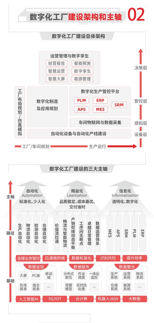 数字化转型新引擎，多站编排如何领航未来？