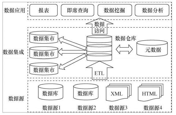 分布式数据库如何巧妙应对复杂多源数据集成挑战？