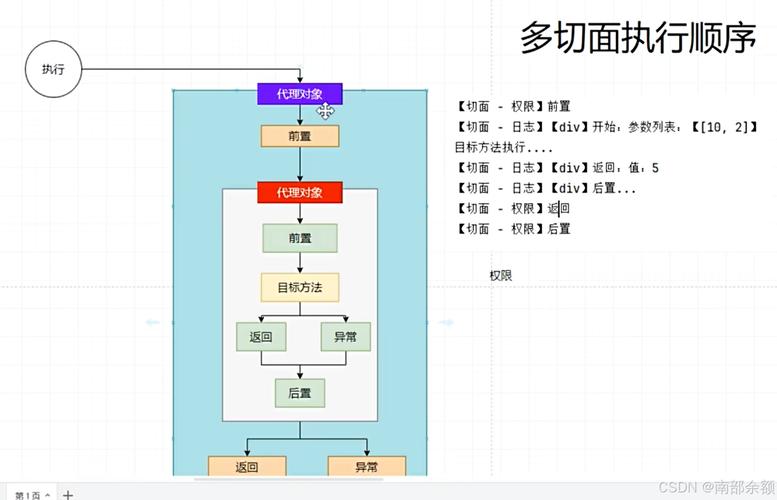 如何解决AOP无法切入同类型调用方法的难题？