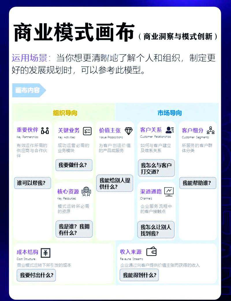 如何在XX城市精准布局，打造商业帝国长尾市场？