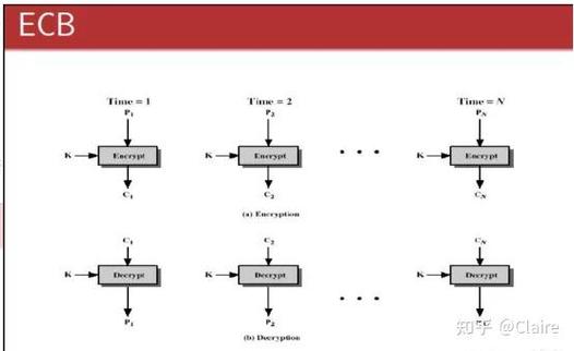DES、ECB和CBC三种加密方式有什么具体区别？