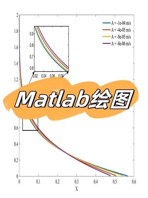 Delphi Firemonkey TBitmap Canvas绘图方法为何无任何可见效果？
