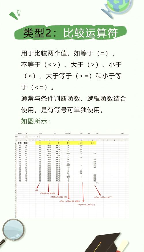 WPF如何实现支持长尾词的多运算符表达式计算器？