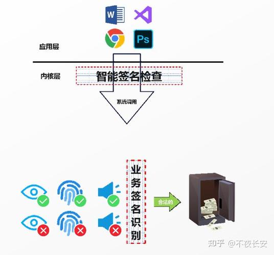 如何实施安全加固，确保PHP服务器最佳实践？