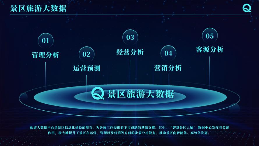 如何开发一个高效的景区信息管理系统？