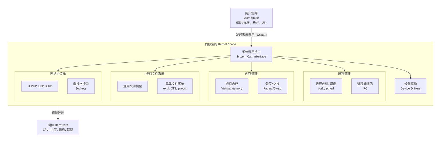 如何轻松掌握内核模块优化技巧，实现高效编程？