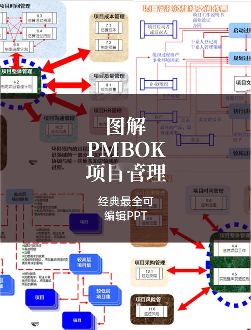 PMBOK与敏捷项目管理在哪些本质方面存在显著不同？