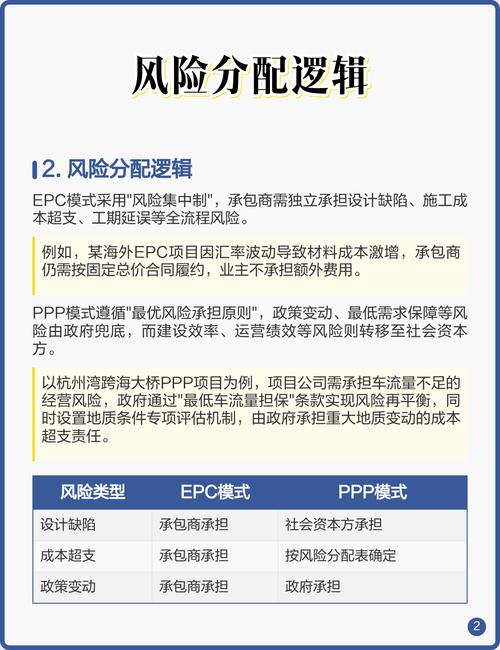 PPP项目系统与债务系统在本质区别上，哪个更为独特？