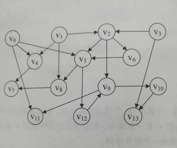 Java有向图拓扑排序的详细步骤是怎样的？