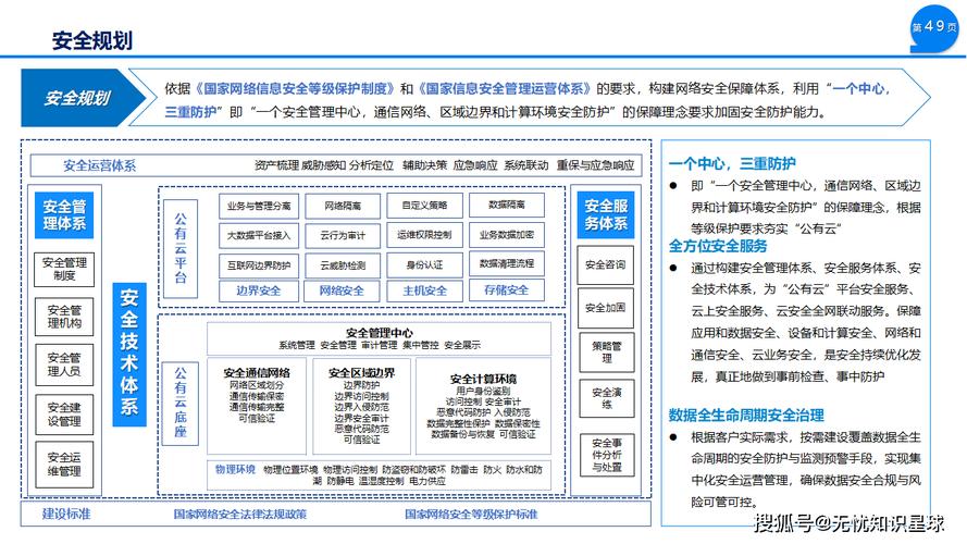 云安全技术如何具体针对企业数据安全提供全方位保障？