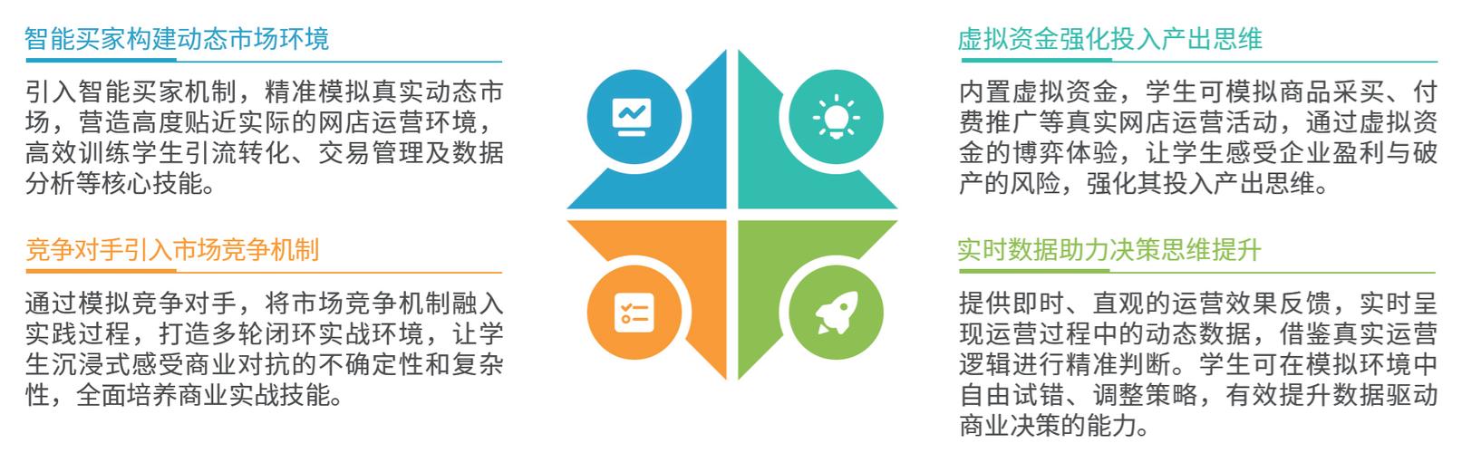 如何通过优化沙盘模型，提升SEO效果？