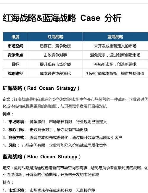 如何避开红海竞争，打造蓝海项目独立站，实现从零到一的突破？