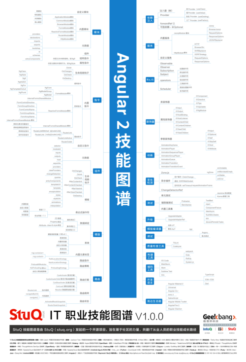 Angular2如何实现基于长尾词的动态路由插座功能？