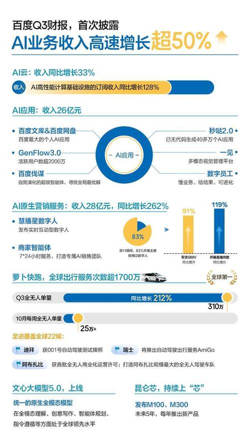 百度营收构成和占比具体是怎样的，能详细解析一下吗？