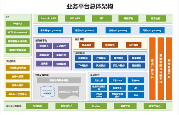 如何利用Webman框架构建高效的数据分析与统计系统？