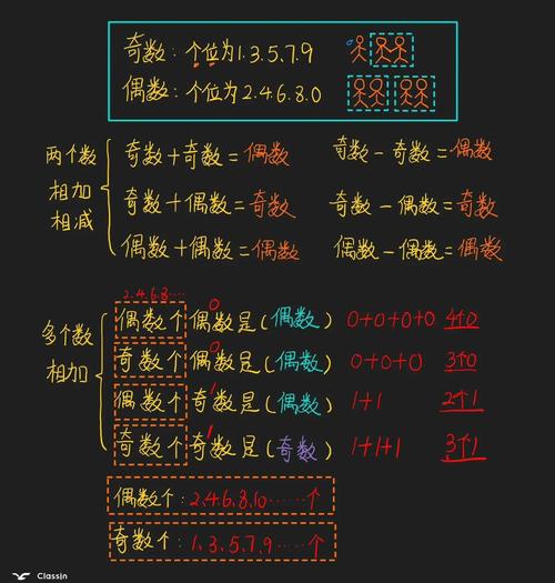 如何用ES6计算数组中奇数之和？