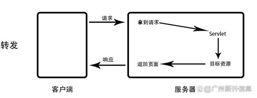 如何具体实施Java Web限制特定IP访问的两种技术方案？