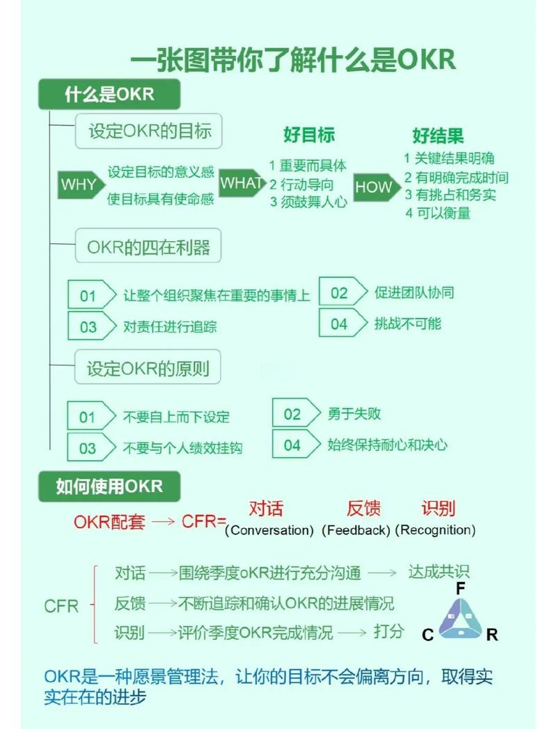 从OC视角审视，OKR的内在逻辑是怎样的？