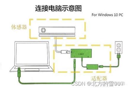 初探Kinect for Windows SDK开发，环境配置步骤详解？