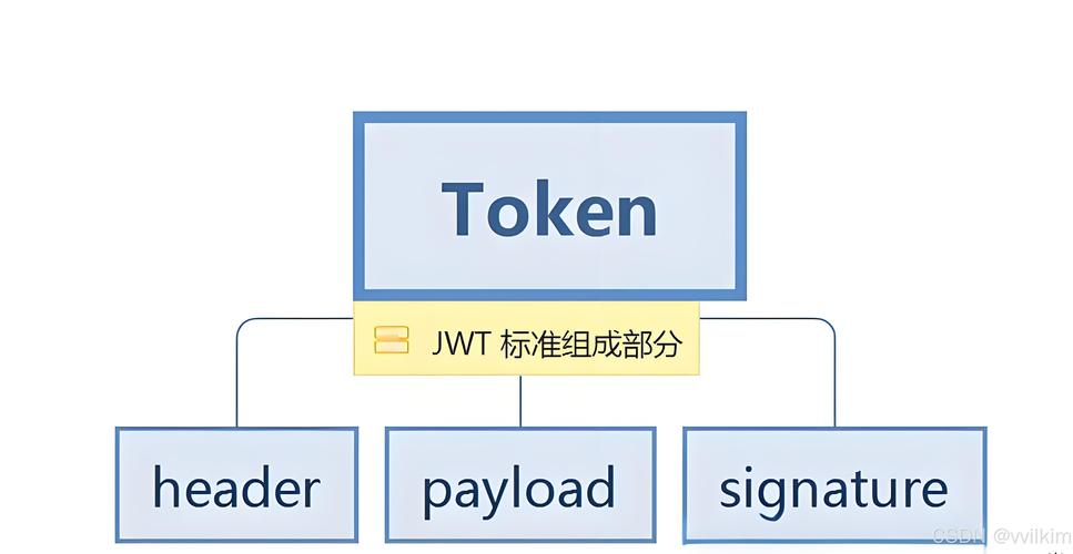 JWT存在哪些潜在隐患？源码分析揭示真相。