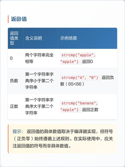 C语言中strcmp函数如何用于比较两个字符串？