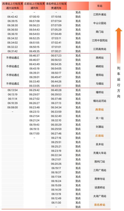 哪条Rails记录的日期最大？