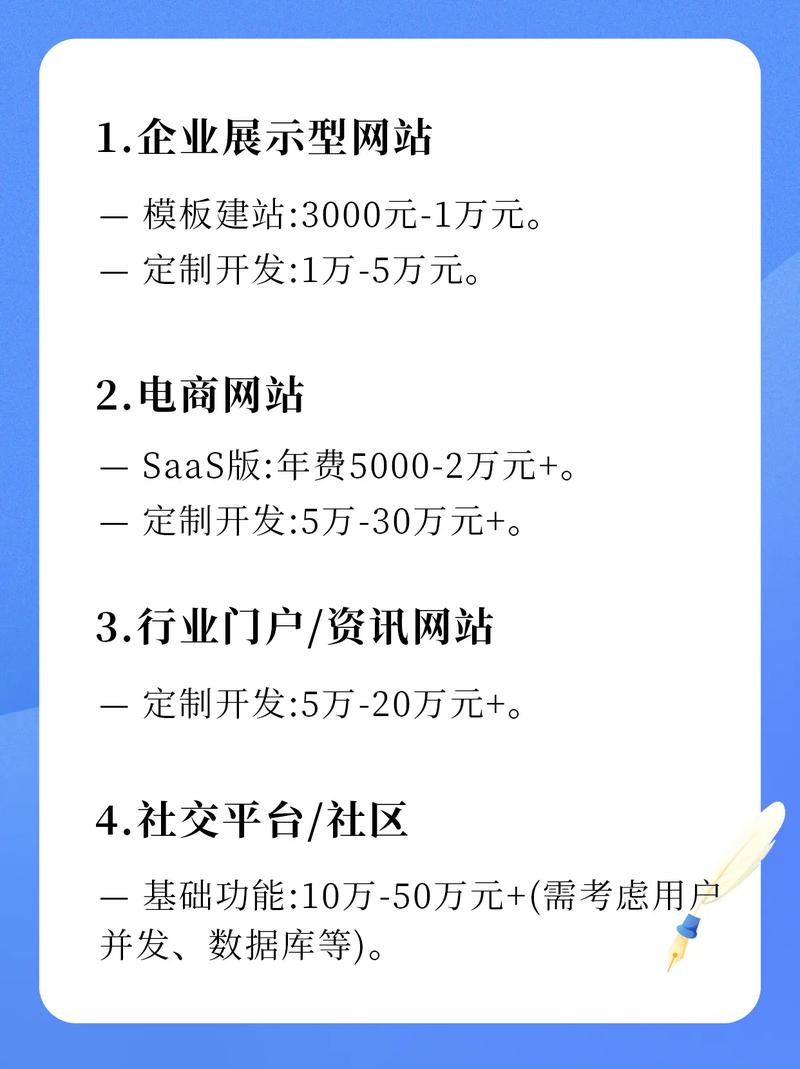 邢台网站建设报价表包含哪些专业建站公司服务内容？