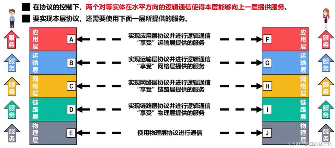 如何通过竞争度来调整SEO优化等级？