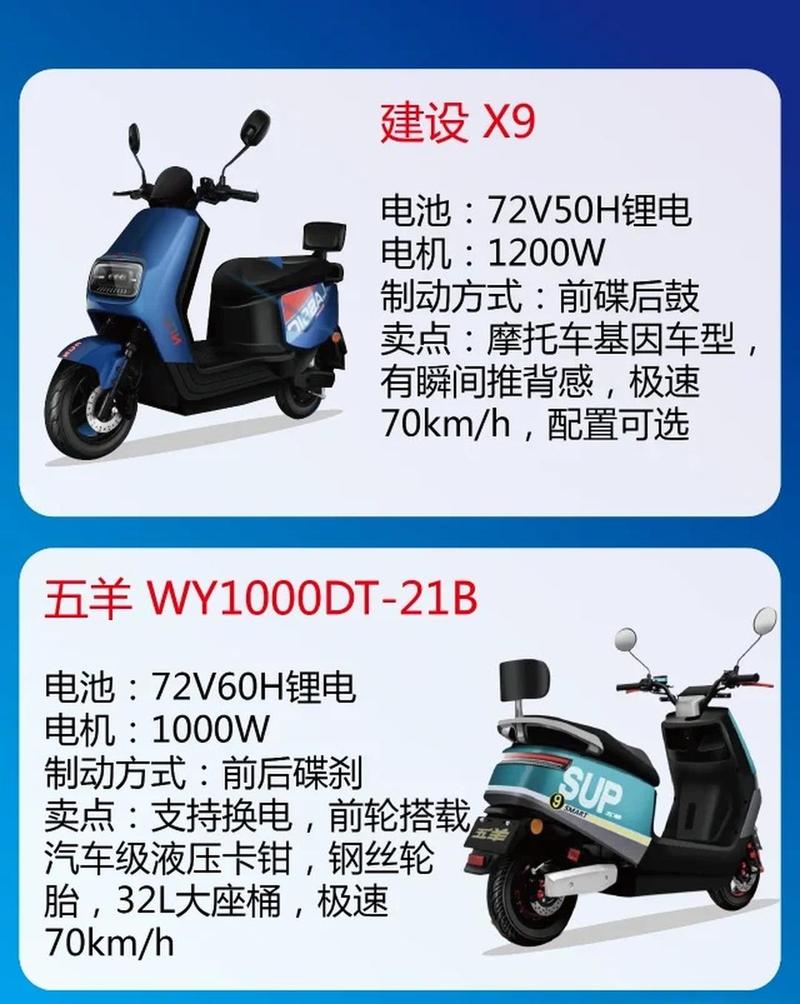 有没有两千多元续航280公里的电动车推荐？